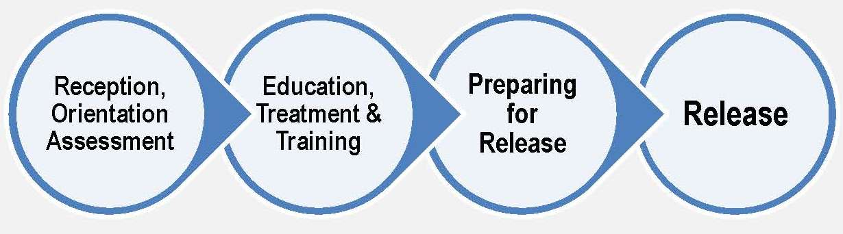 prison service cycle to work scheme